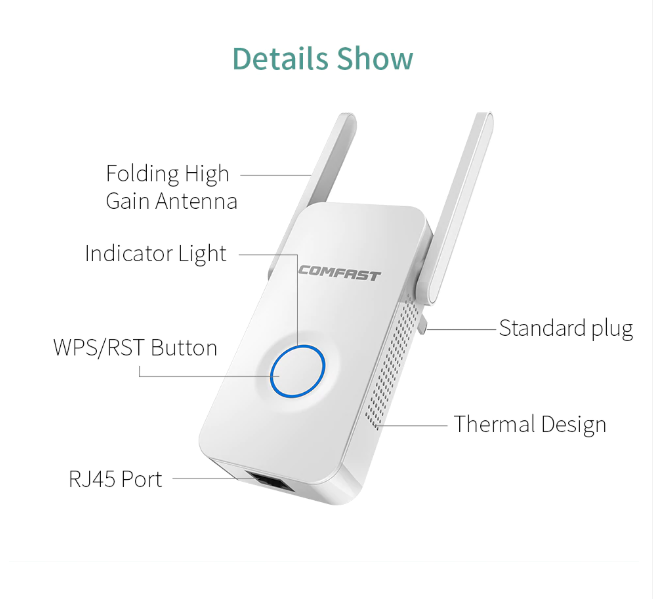 Giga-bite™Home Wifi Repeater AC 1200 Wireless Wi-fi Range Extender Amplifier